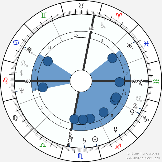 Jacques Saint-Blanquat wikipedia, horoscope, astrology, instagram