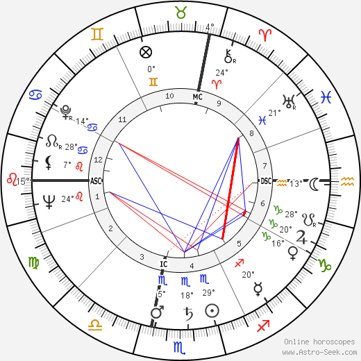 Jacques Saint-Blanquat birth chart, biography, wikipedia 2023, 2024