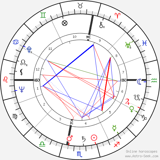 Jacques Saint-Blanquat birth chart, Jacques Saint-Blanquat astro natal horoscope, astrology