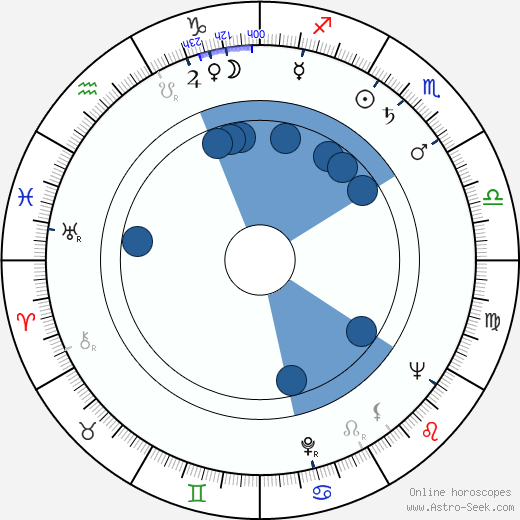 James Boyle Oroscopo, astrologia, Segno, zodiac, Data di nascita, instagram