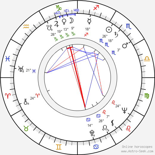 James Boyle birth chart, biography, wikipedia 2024, 2025