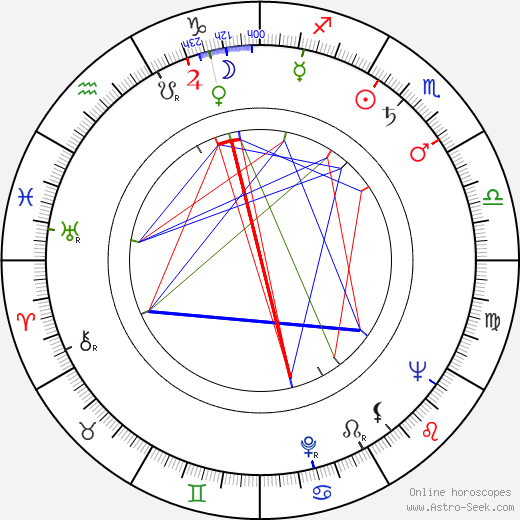 James Boyle birth chart, James Boyle astro natal horoscope, astrology