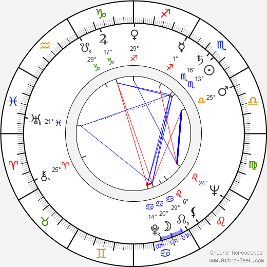 Jean Aurel birth chart, biography, wikipedia 2024, 2025