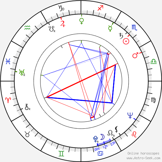 Jean Aurel birth chart, Jean Aurel astro natal horoscope, astrology