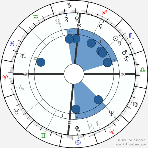 Jean-Pierre Alaux wikipedia, biography, birth chart, instagram Jean-Pierre Alaux wikipedia, horoscope, astrology, instagram