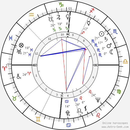 Jean-Pierre Alaux birth chart, biography, wikipedia 2023, 2024