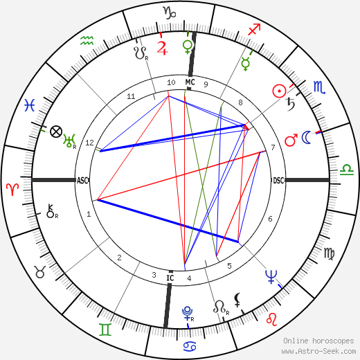 Jean-Pierre Alaux birth chart, Jean-Pierre Alaux astro natal horoscope, astrology