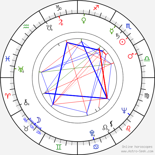 Jerzy Krasowski birth chart, Jerzy Krasowski astro natal horoscope, astrology