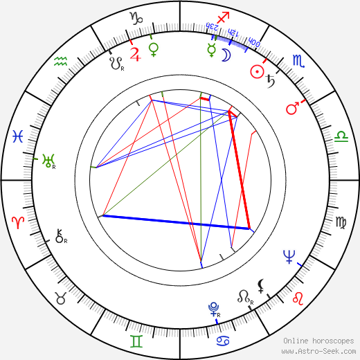 Jiřina Knížková birth chart, Jiřina Knížková astro natal horoscope, astrology