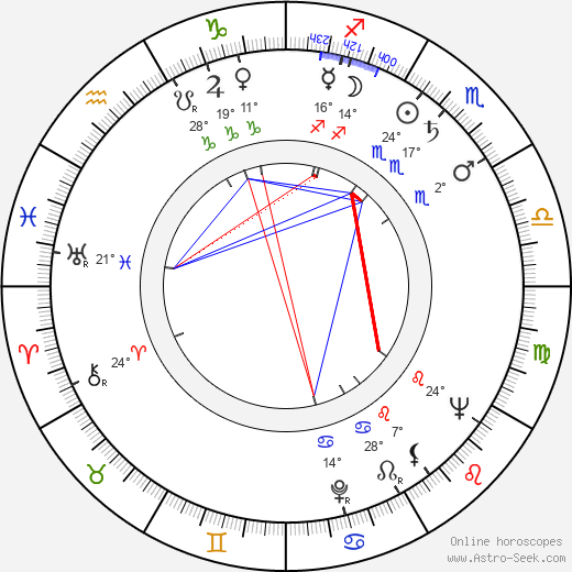 Joe Mullaney birth chart, biography, wikipedia 2023, 2024