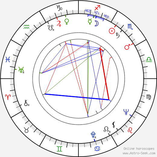 Joe Mullaney birth chart, Joe Mullaney astro natal horoscope, astrology