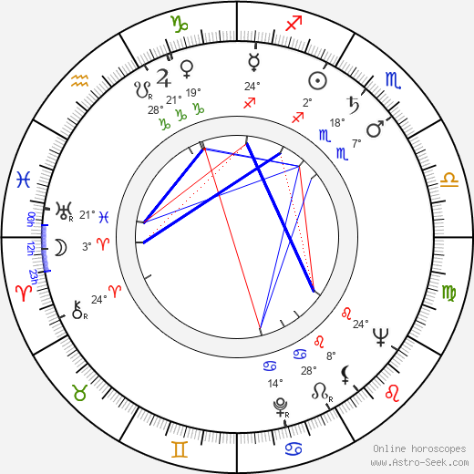 Joes Odufré birth chart, biography, wikipedia 2024, 2025