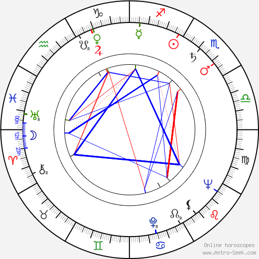 Joes Odufré birth chart, Joes Odufré astro natal horoscope, astrology