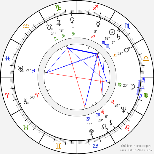 John Guillermin birth chart, biography, wikipedia 2024, 2025