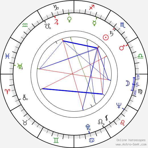 John Guillermin birth chart, John Guillermin astro natal horoscope, astrology