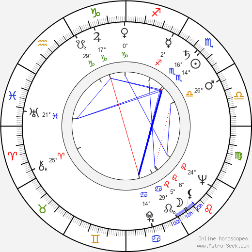 John Kohn birth chart, biography, wikipedia 2024, 2025