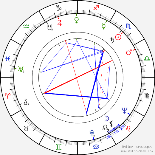 John Kohn birth chart, John Kohn astro natal horoscope, astrology
