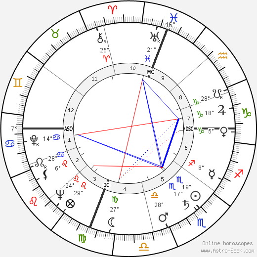 Jonathan Winters birth chart, biography, wikipedia 2023, 2024