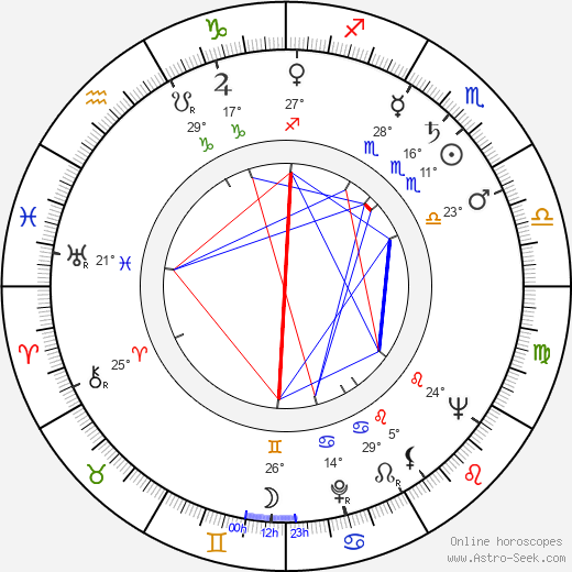 Karel Maršálek birth chart, biography, wikipedia 2024, 2025