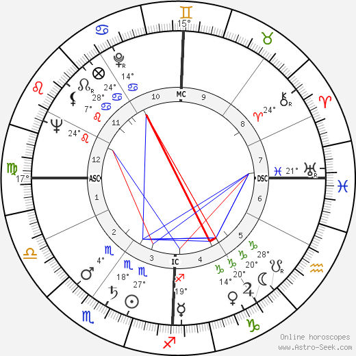 Kaye Ballard birth chart, biography, wikipedia 2024, 2025