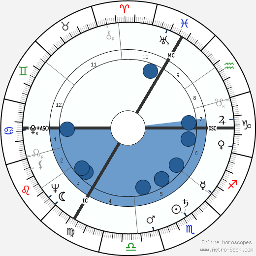 Lazare Gianessi Oroscopo, astrologia, Segno, zodiac, Data di nascita, instagram