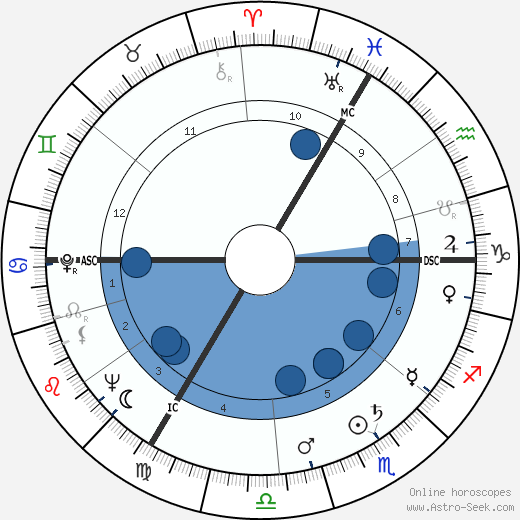Lazare Gianessi wikipedia, biography, birth chart, instagram Lazare Gianessi wikipedia, horoscope, astrology, instagram