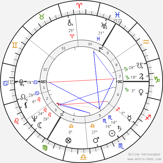 Lazare Gianessi birth chart, biography, wikipedia 2024, 2025