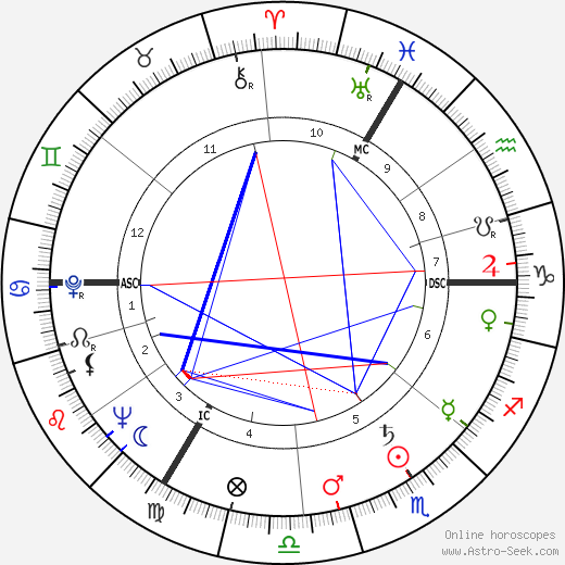 Lazare Gianessi birth chart, Lazare Gianessi astro natal horoscope, astrology