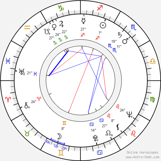 Lise Bourdin birth chart, biography, wikipedia 2023, 2024