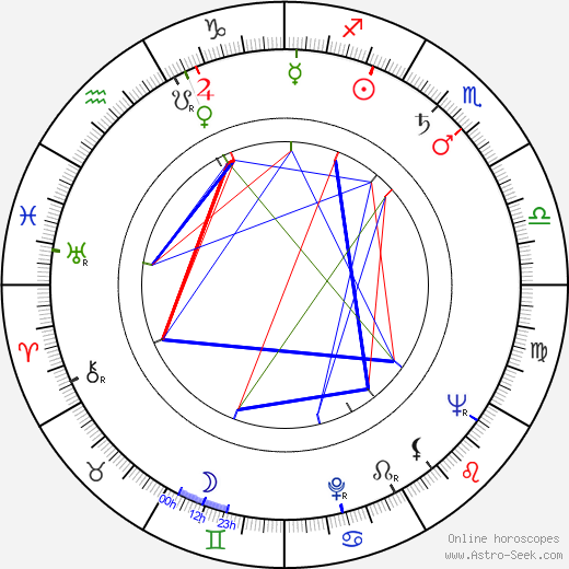 Lise Bourdin birth chart, Lise Bourdin astro natal horoscope, astrology