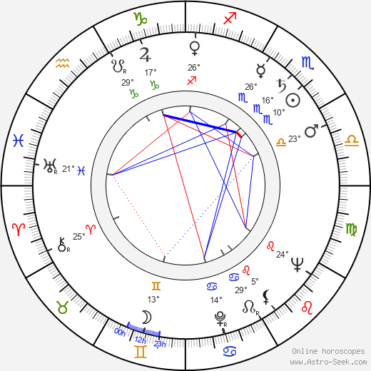 Lucille Barkley birth chart, biography, wikipedia 2023, 2024