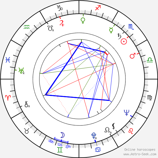 Lucille Barkley birth chart, Lucille Barkley astro natal horoscope, astrology