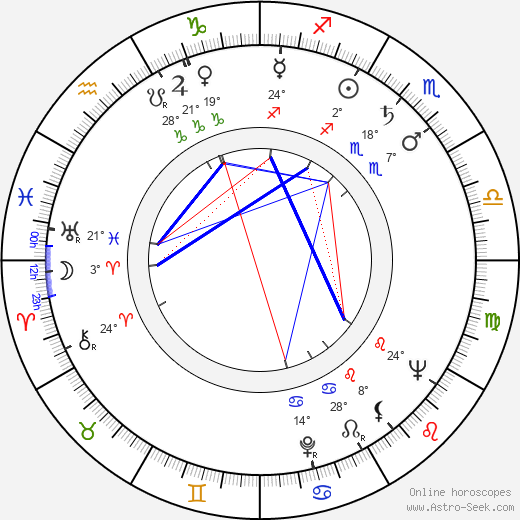 Madla Vaculíková birth chart, biography, wikipedia 2024, 2025