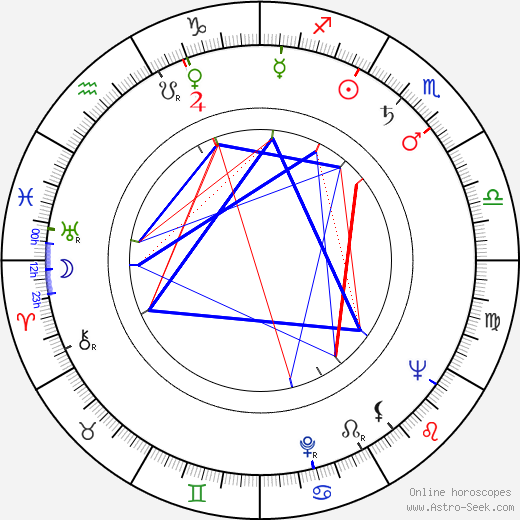 Maiju Kuusoja birth chart, Maiju Kuusoja astro natal horoscope, astrology