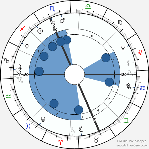 Marshall Thompson wikipedia, horoscope, astrology, instagram