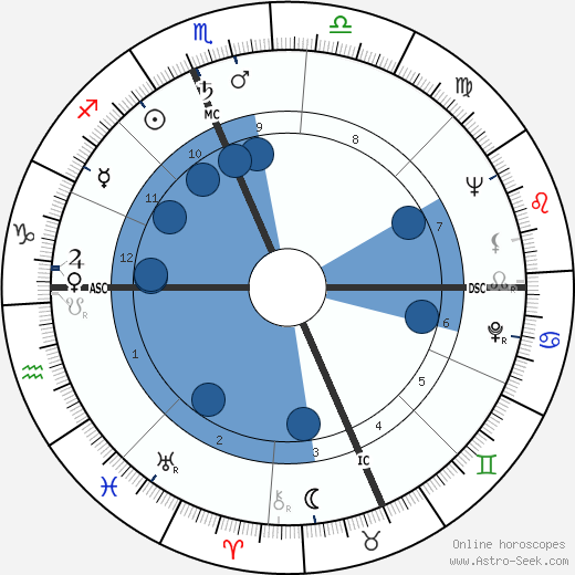 Marshall Thompson wikipedia, biography, birth chart, instagram Marshall Thompson wikipedia, horoscope, astrology, instagram