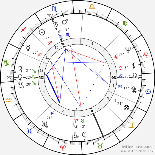 Marshall Thompson birth chart, biography, wikipedia 2023, 2024