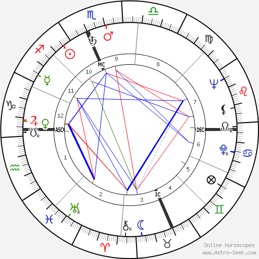 Marshall Thompson birth chart, Marshall Thompson astro natal horoscope, astrology