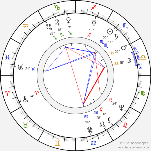 Martti Tiuri birth chart, biography, wikipedia 2024, 2025