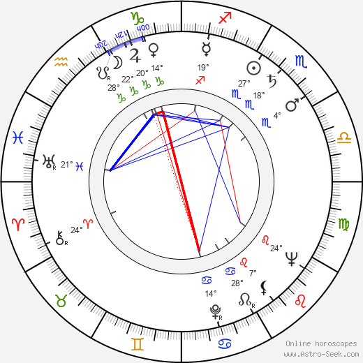 Maya Plisetskaya birth chart, biography, wikipedia 2024, 2025