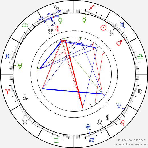 Maya Plisetskaya birth chart, Maya Plisetskaya astro natal horoscope, astrology