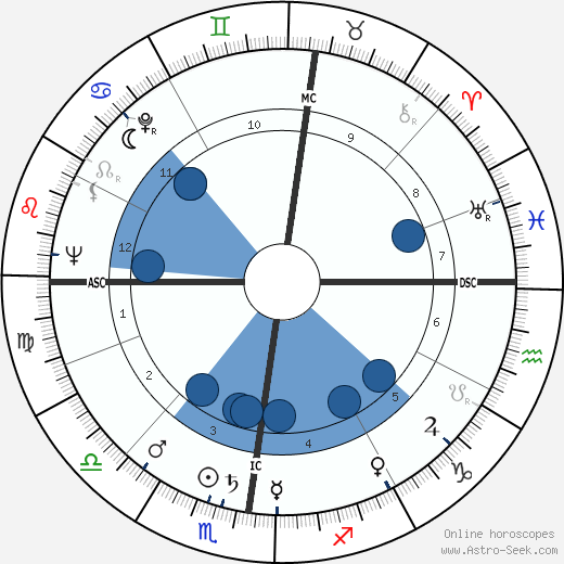 Michel Bouquet wikipedia, horoscope, astrology, instagram