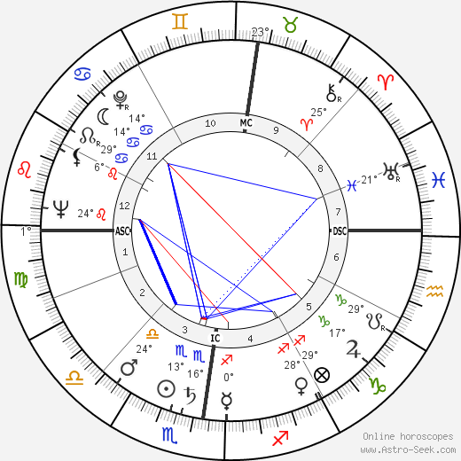 Michel Bouquet birth chart, biography, wikipedia 2023, 2024