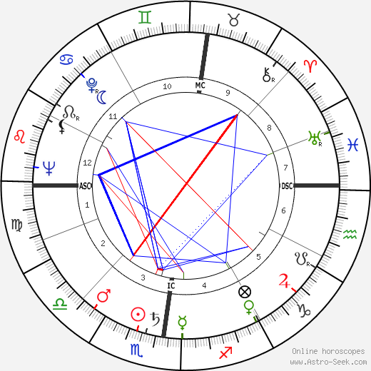 Michel Bouquet birth chart, Michel Bouquet astro natal horoscope, astrology
