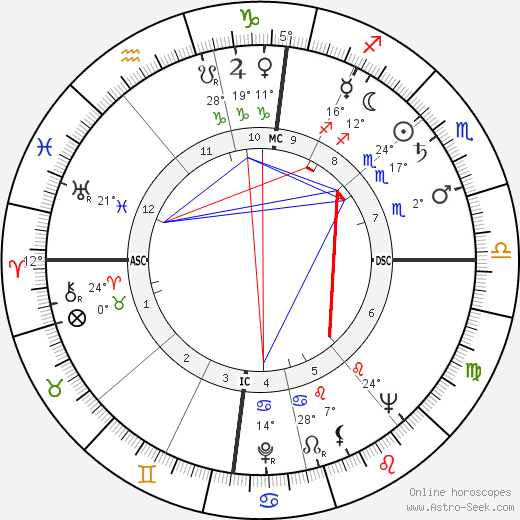 Michel Reyt birth chart, biography, wikipedia 2024, 2025