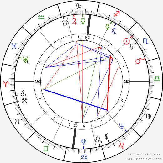 Michel Reyt birth chart, Michel Reyt astro natal horoscope, astrology