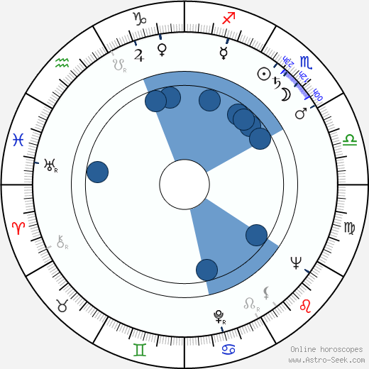 Pavel Vondruška Oroscopo, astrologia, Segno, zodiac, Data di nascita, instagram