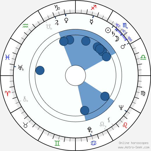 Pavel Vondruška wikipedia, horoscope, astrology, instagram