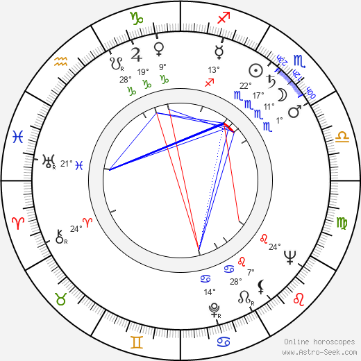 Pavel Vondruška birth chart, biography, wikipedia 2024, 2025