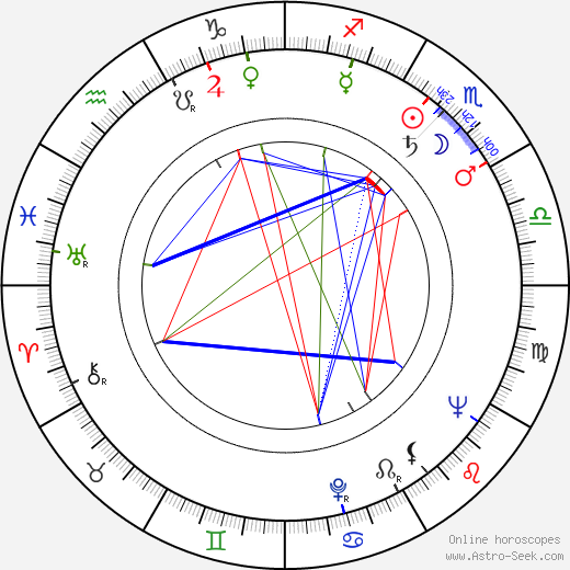 Pavel Vondruška birth chart, Pavel Vondruška astro natal horoscope, astrology